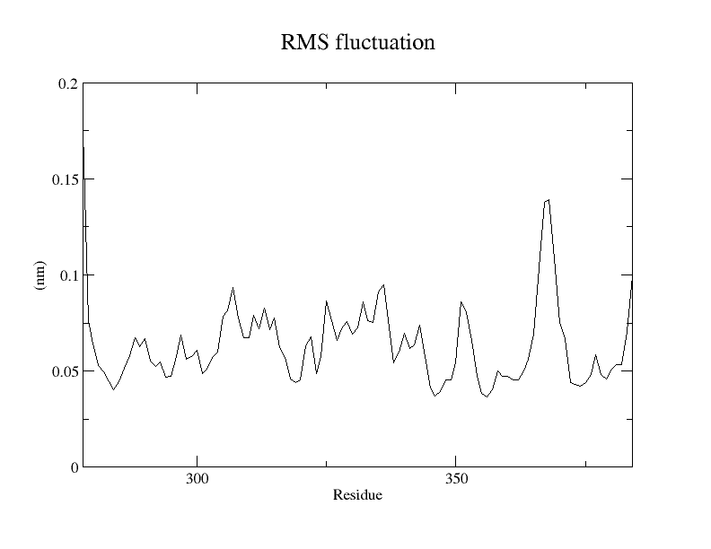 rmsf